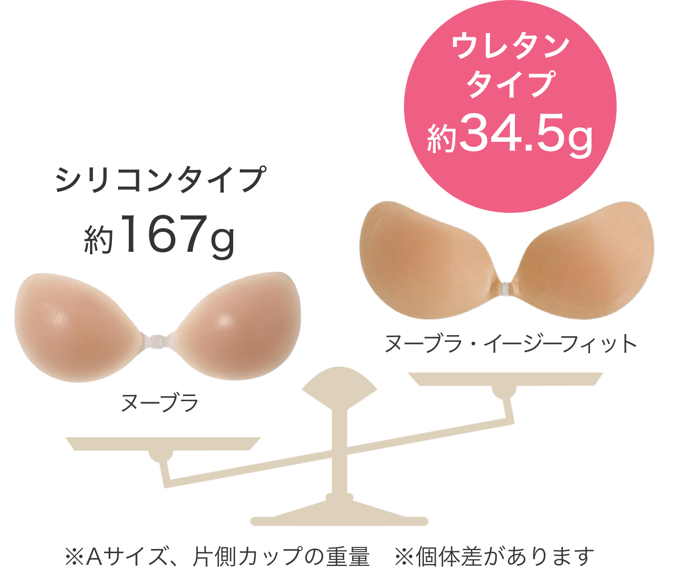 シリコンタイプとウレタンタイプの比較
