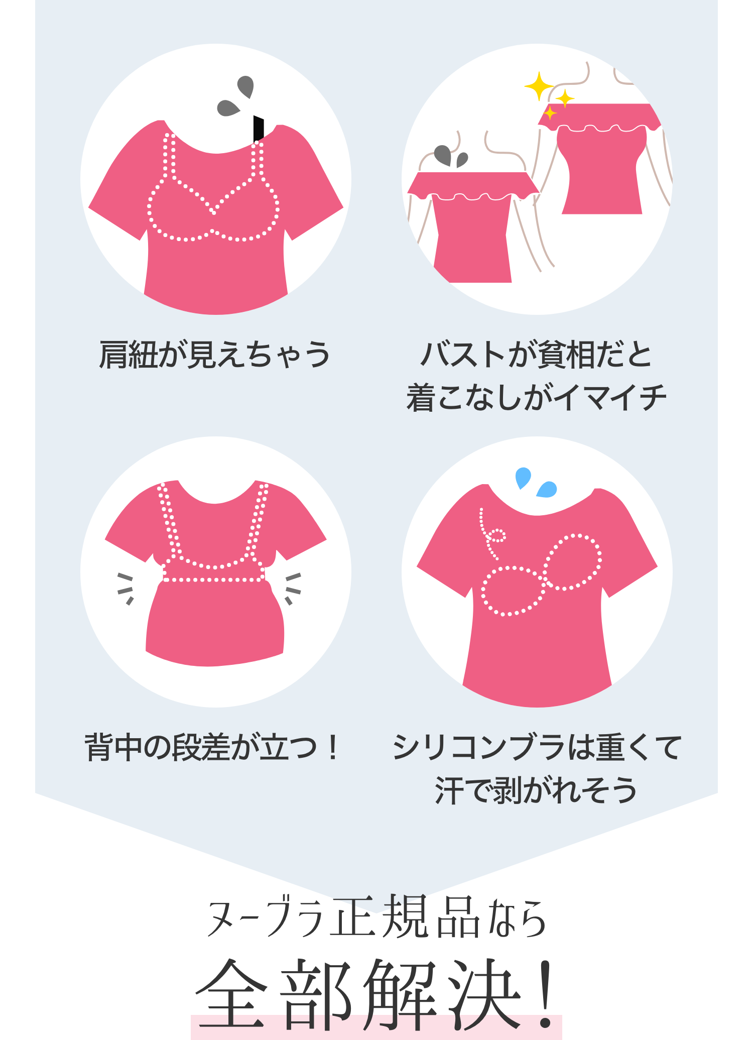 ヌーブラの解決策について