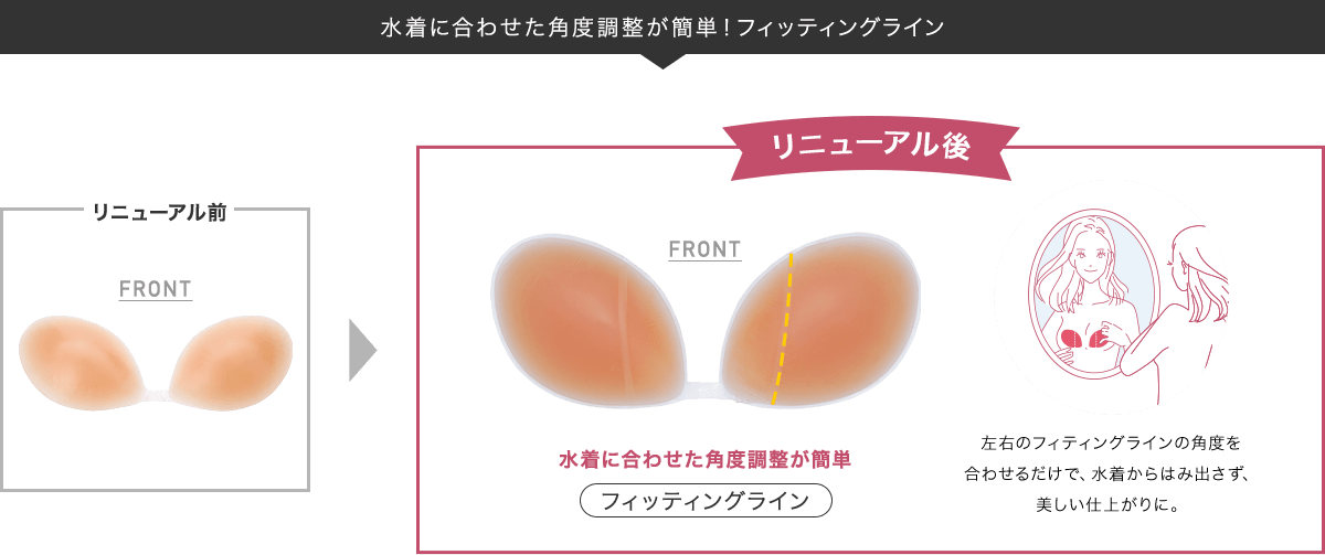 水着に合わせた角度調整が簡単! フィッティングライン