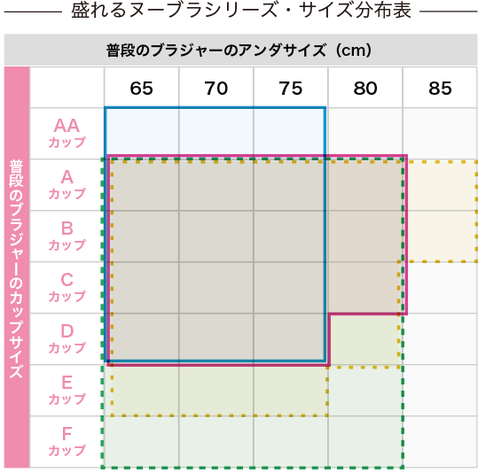 盛れるヌーブラ特集 Aカップ プチ胸さんにおすすめ ヌーブラ公式通販 盛れるヌーブラ特集 Aカップ プチ胸さんにおすすめ ヌーブラ公式通販