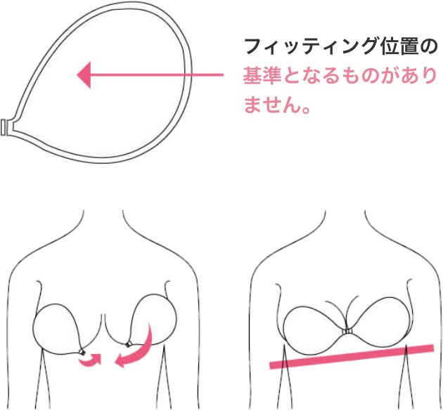 従来のヌーブラの弱点イメージ画像