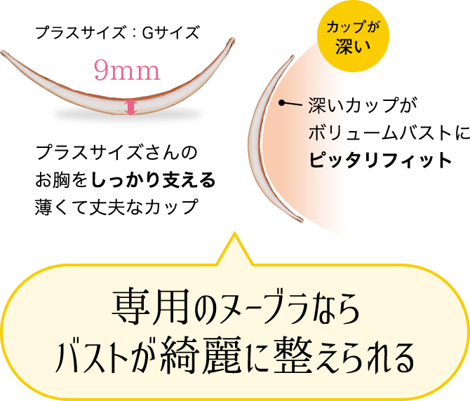 専用のヌーブラならバストが綺麗に整えられる