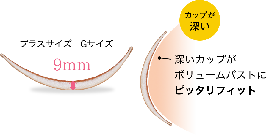 カップが深いイメージ画像