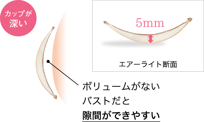 カップが深いとバストに隙間ができやすい例