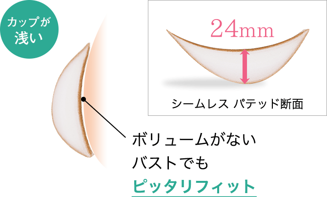 カップが浅いとバストにフィットする例
