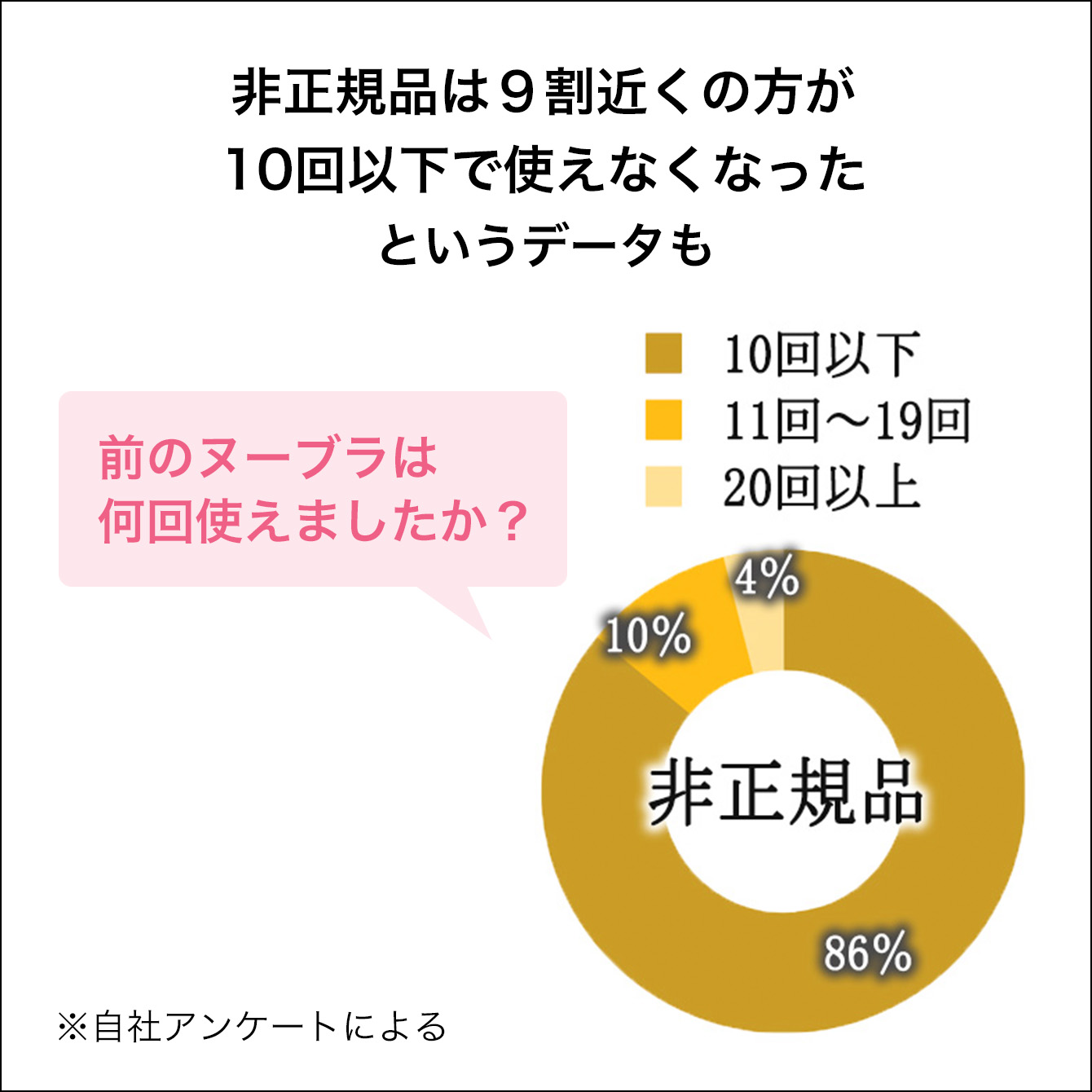 アンケート結果グラフ