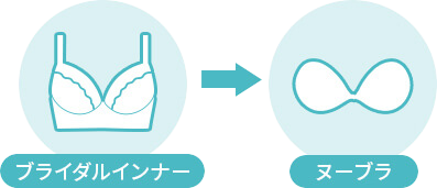 ブライダルインナーをヌーブラ1つに