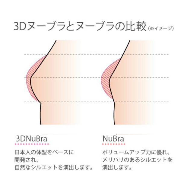 3Dヌーブラとヌーブラの比較