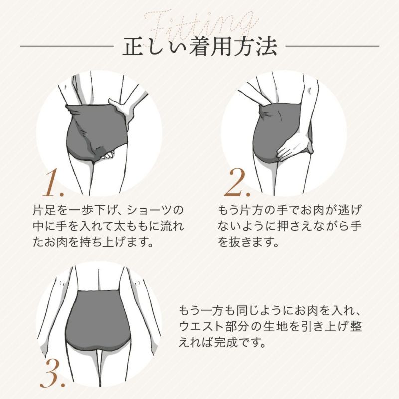 着用方法