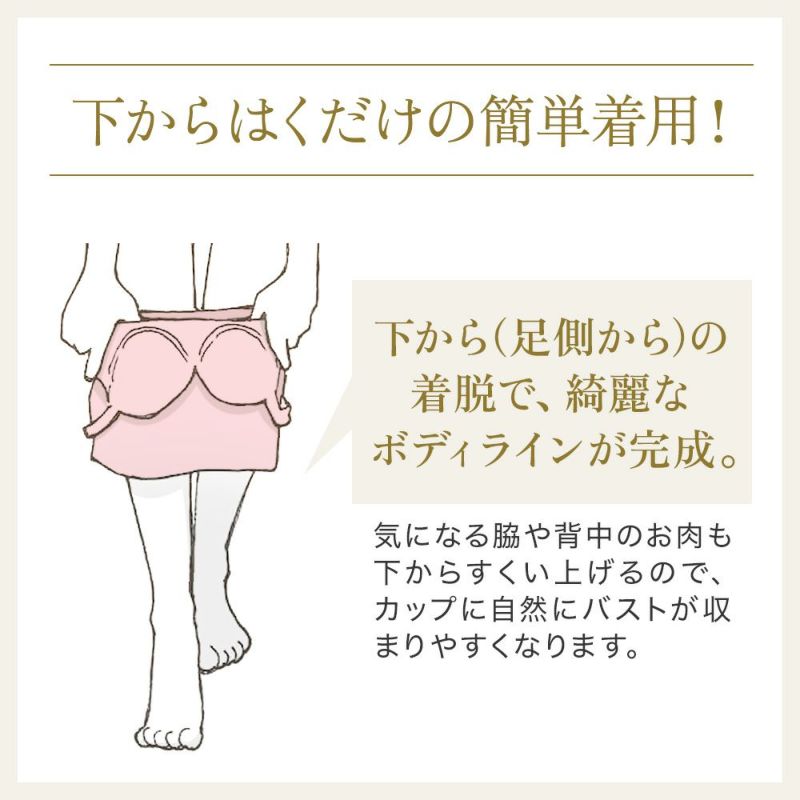 着用方法