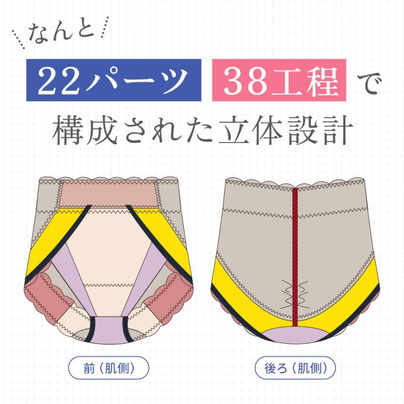 22パーツ、38工程で構成された立体設計