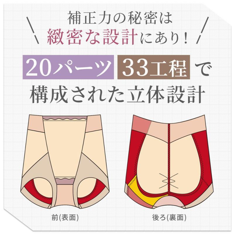 補正力の秘密は緻密な設計にあり