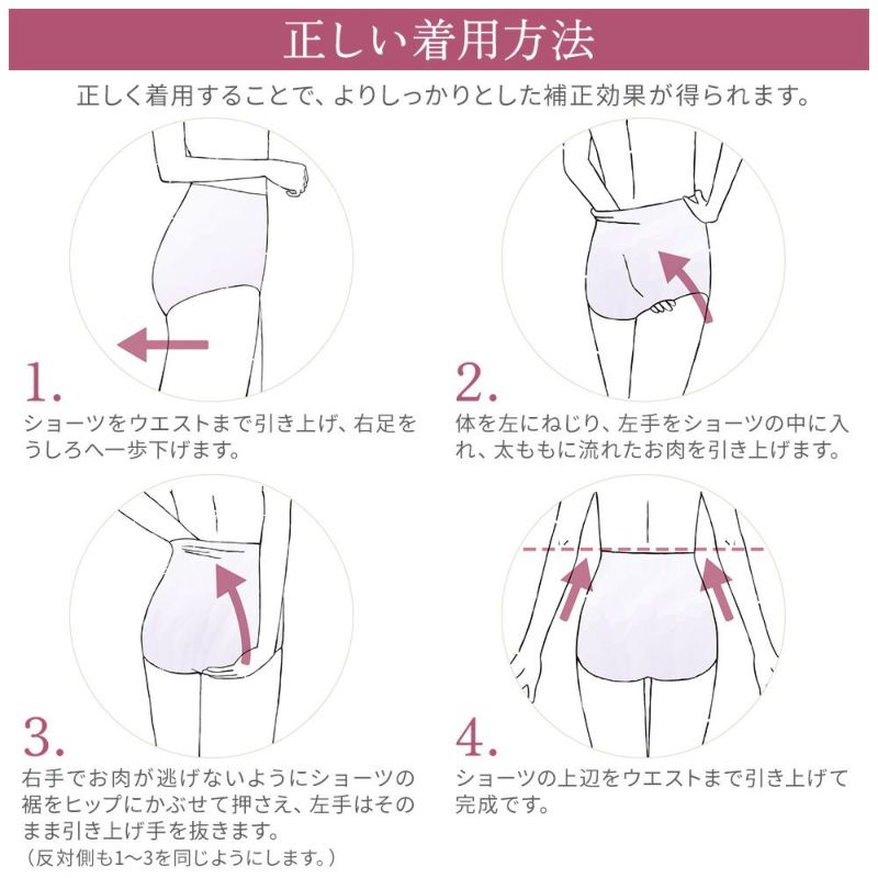 着用方法