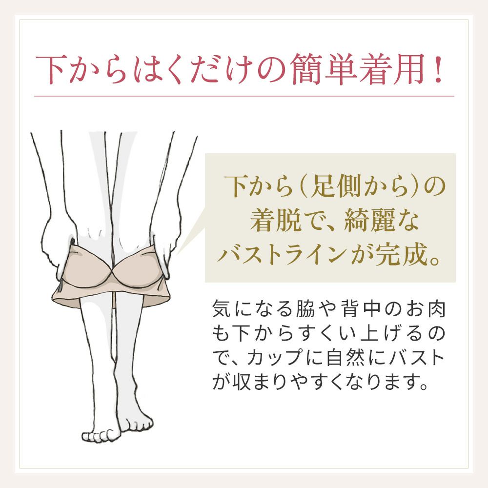 着用方法