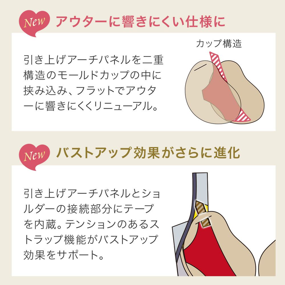 商品特徴