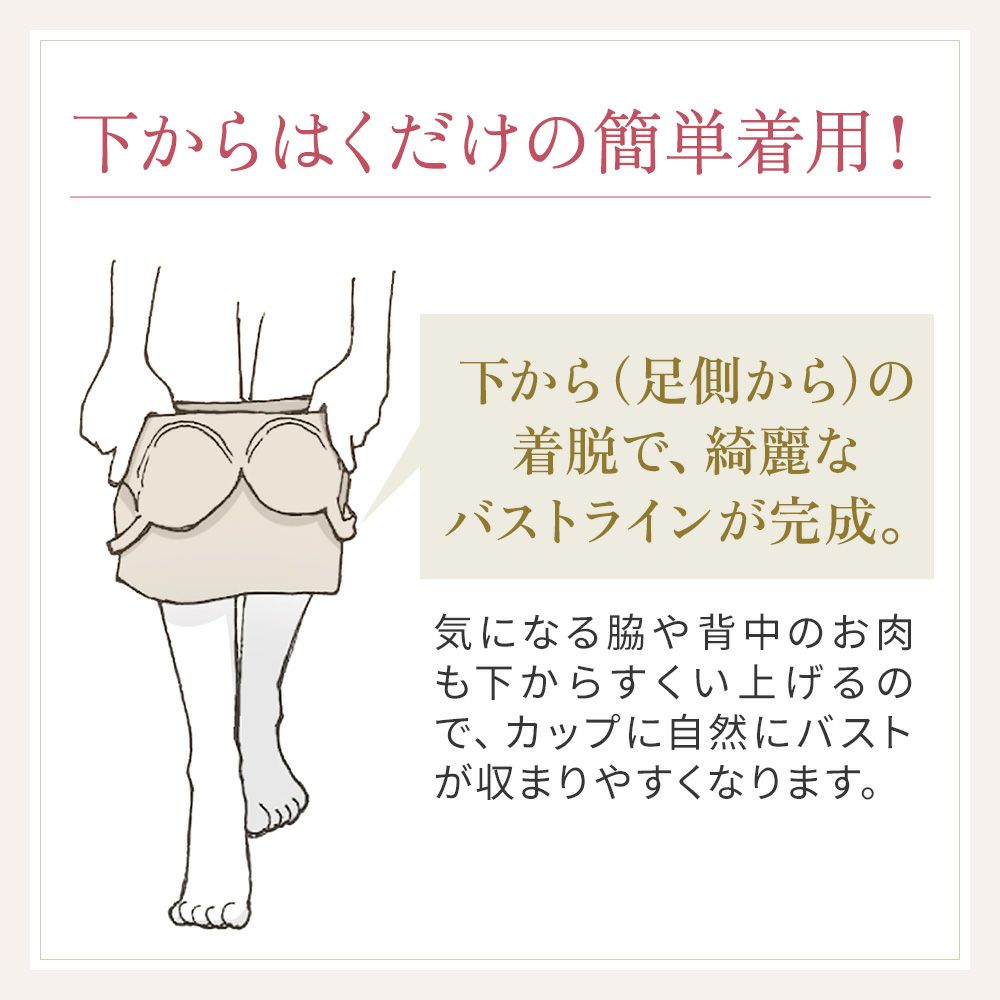 着用方法