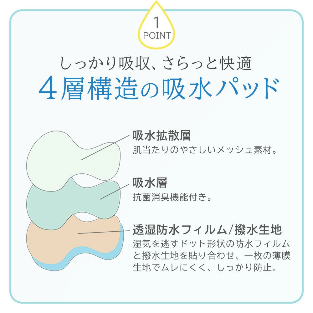 漏れにくいポイント1