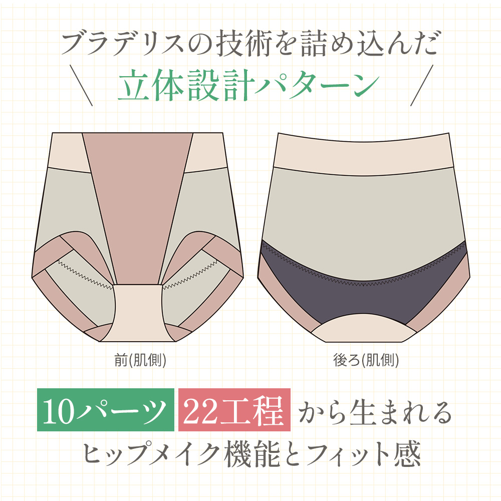 立体設計パターン